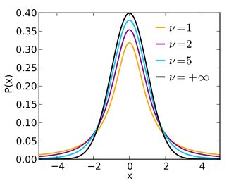 t distribution wikipedia